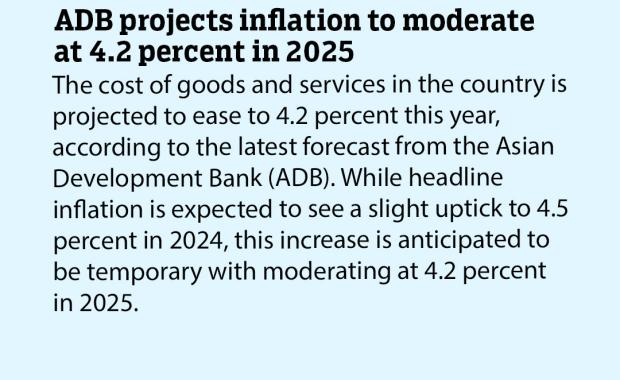 ADB projects inflation to moderate at 4.2 percent in 2025