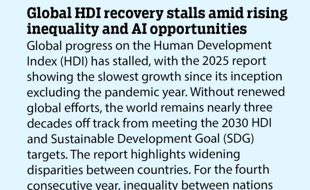 Global HDI recovery stalls amid rising inequality and AI opportunities