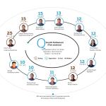 Parliamentary scrutiny: How Question Hour splits along party lines