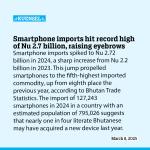 Smartphone imports hit record high of Nu 2.7 billion, raising eyebrows