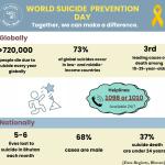 The PEMA calls for stronger, coordinated suicide prevention