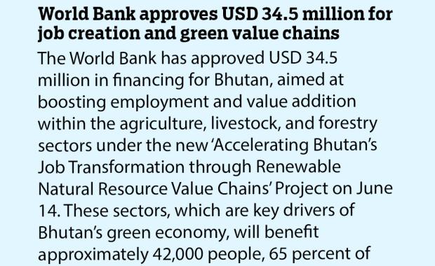 World Bank approves USD 34.5 million for job creation and green value chains