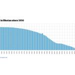 Bhutan’s birth rate collapse threatens long-term economic sustainability