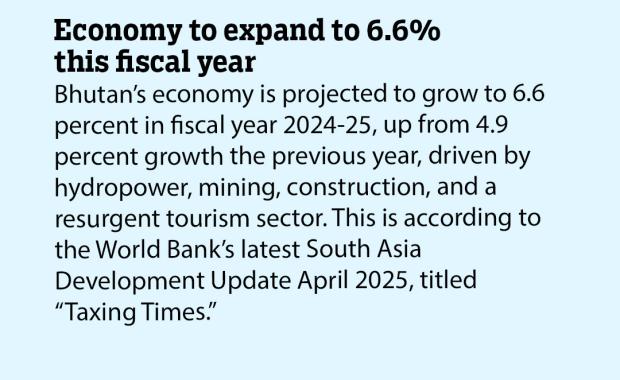 Economy to expand to 6.6% this fiscal year