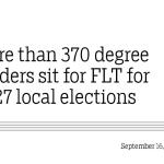 More than 370 degree holders sit for FLT for 2027 local elections