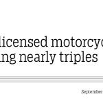 Unlicensed motorcycle riding nearly triples